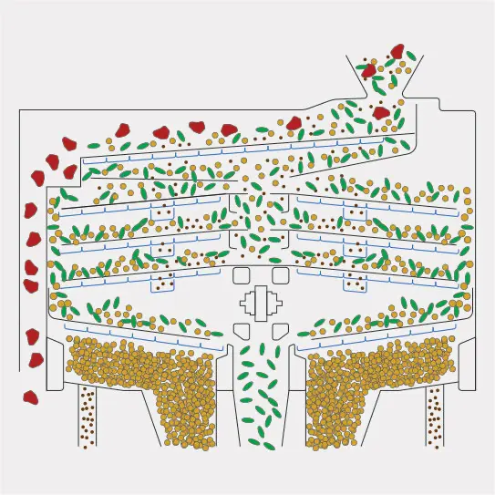 Diagrama de peneiras exclusivo e patenteado